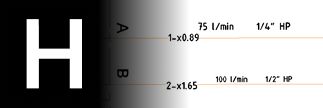 Managing Pipe/Tube/Fitting Callouts in HyDraw CAD