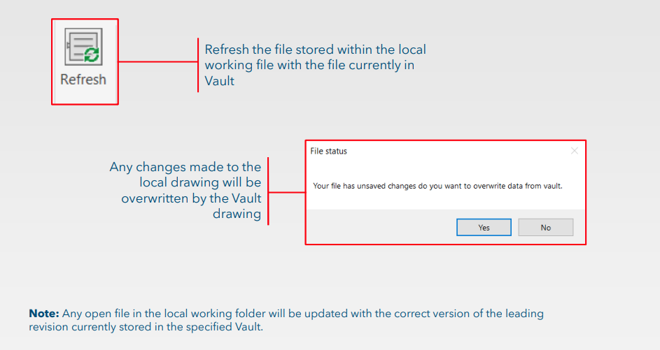 Refresh the Local file directly within HyDraw CAD