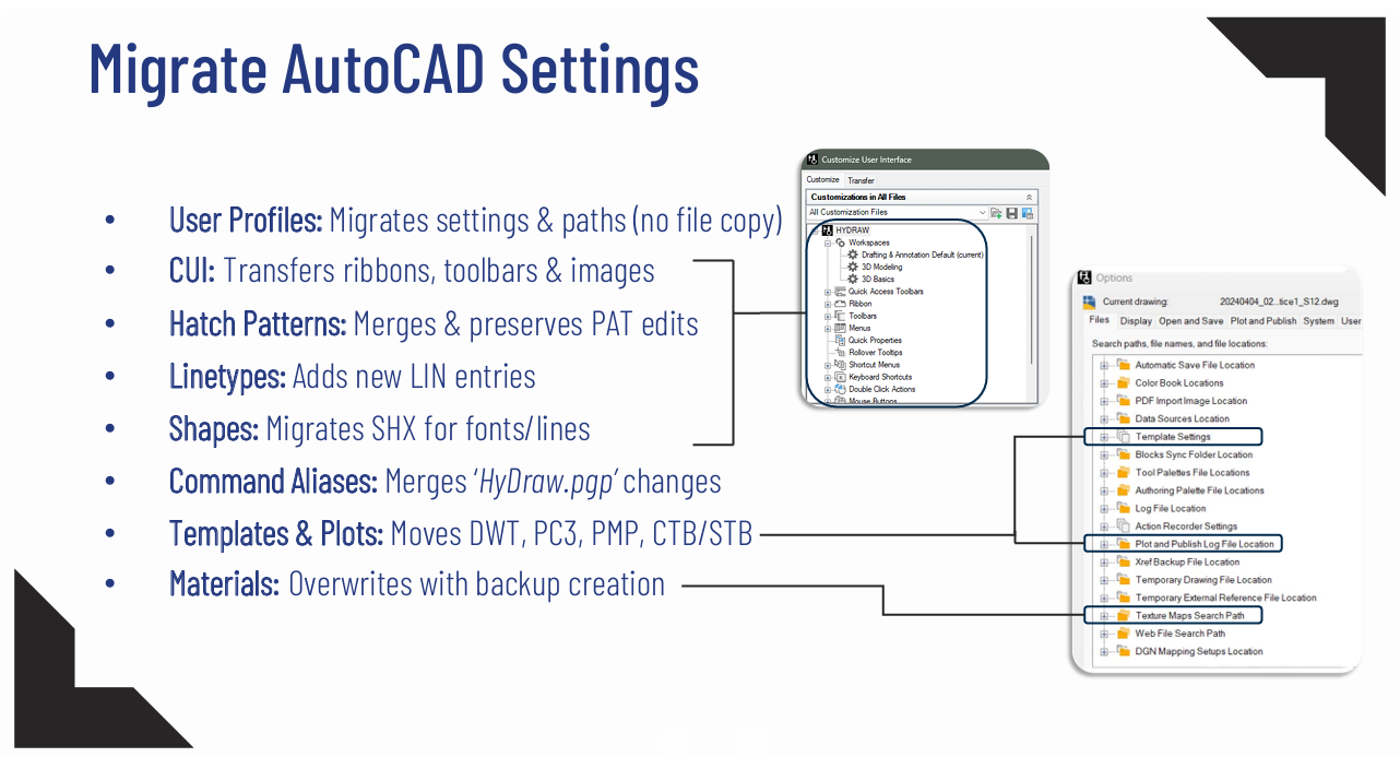 View the working Folder