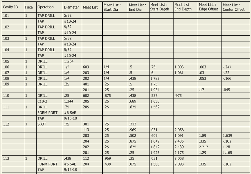 MDTools Auto machining Chart