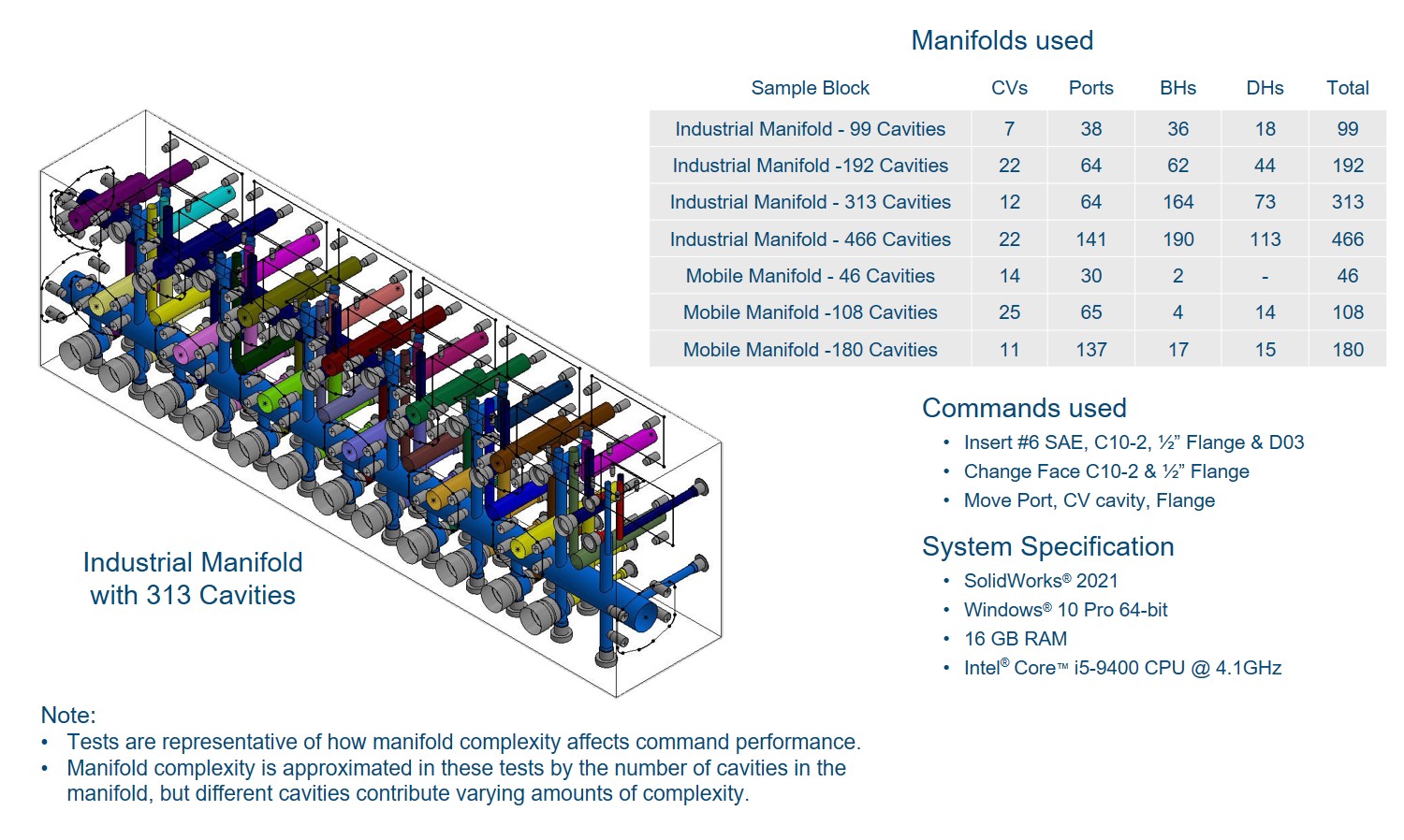 Manifold Design software MDTools for SOLIDWORKS from VEST, Inc. What